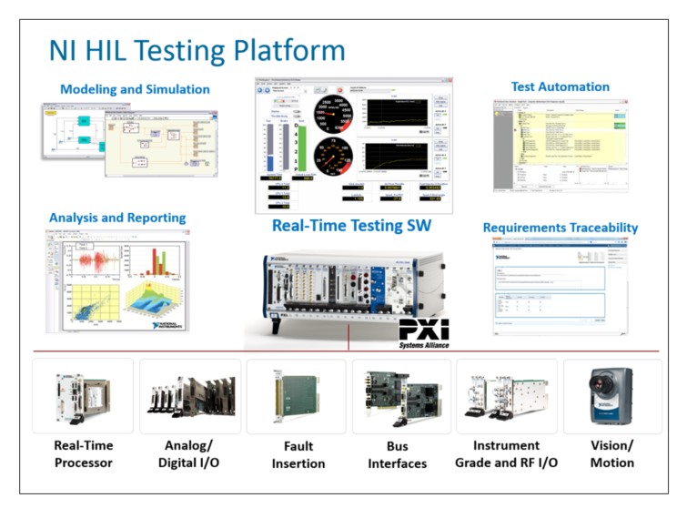 NI HIL Testing Platform