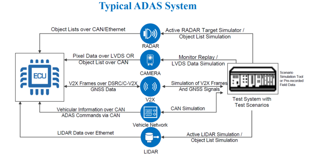 Typical ADAS Test System