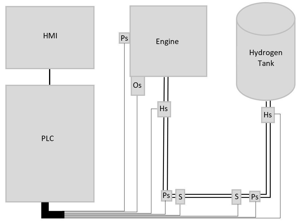 Hydrogen Supply Safety System Diagram Black and White